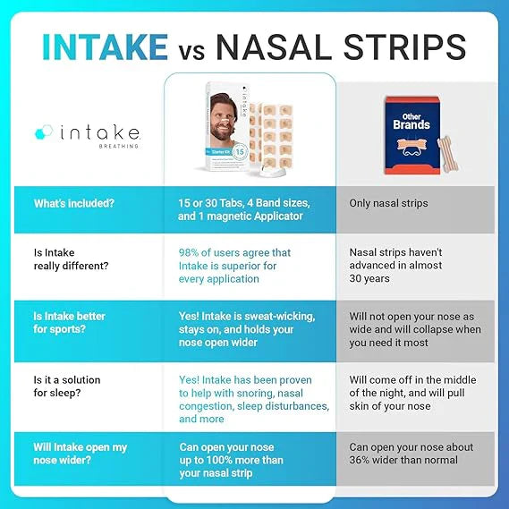 Impact Breathing - Magnetic Nasal Strip Kit