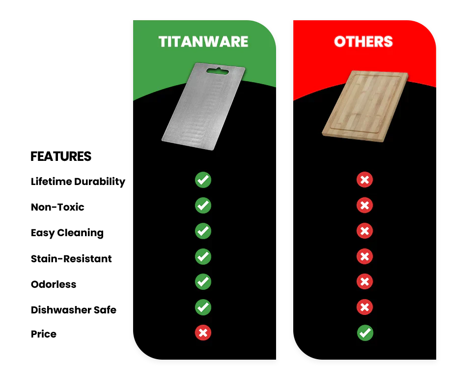 Imported Stainless Steel Double Sided Chopping Board