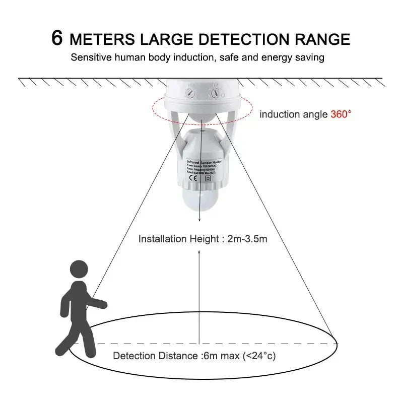 Motion Sensor Led Bulb Holder